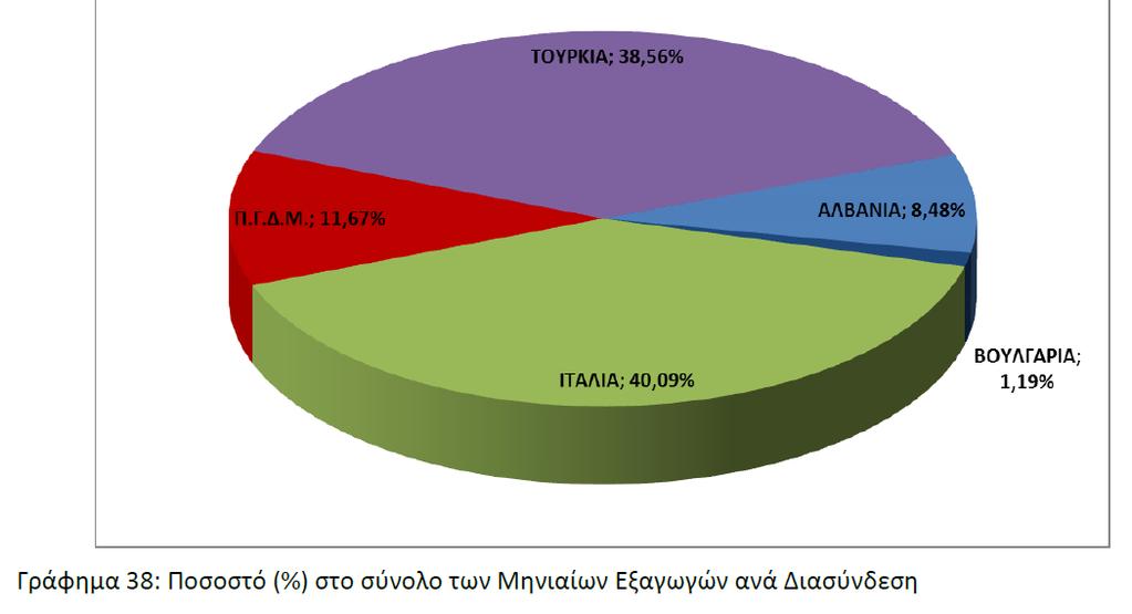 ενέργειας