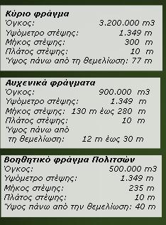 Υδροηλεκτρική ενέργεια YHE Πηγών Αώου Μεγαλύτερη