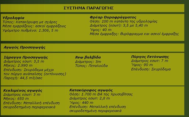 Η υψηλότερη τεχνητή λίμνη στην Ελλάδα (1.