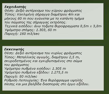 Μεγαλύτερος εκκενωτής πυθμένα (παροχή 80 m 3 /sec)