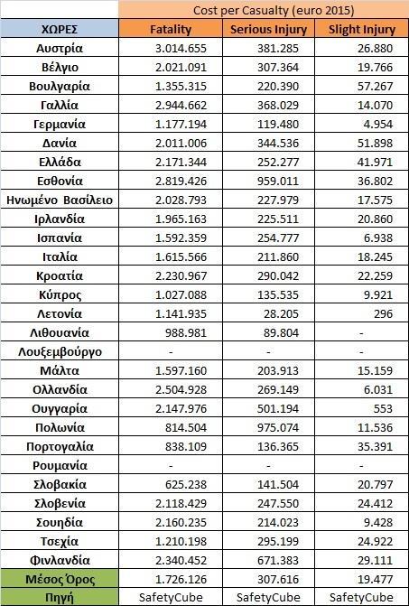 ΚΕΦΑΛΑΙΟ 1 ΕΙΣΑΓΩΓΗ ποσοστό τον μέσο όρο όλων των κρατών.