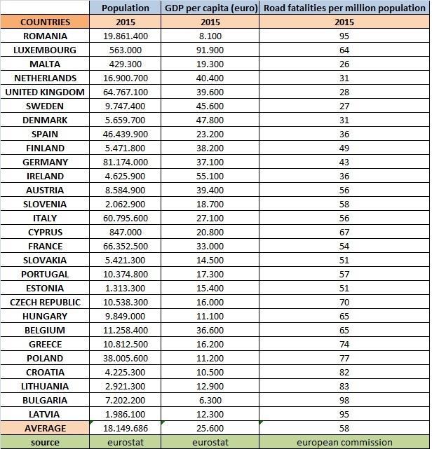 ΚΕΦΑΛΑΙΟ 4 ΣΥΛΛΟΓΗ ΚΑΙ ΕΠΕΞΕΡΓΑΣΙΑ ΣΤΟΙΧΕΙΩΝ Πίνακας 4.