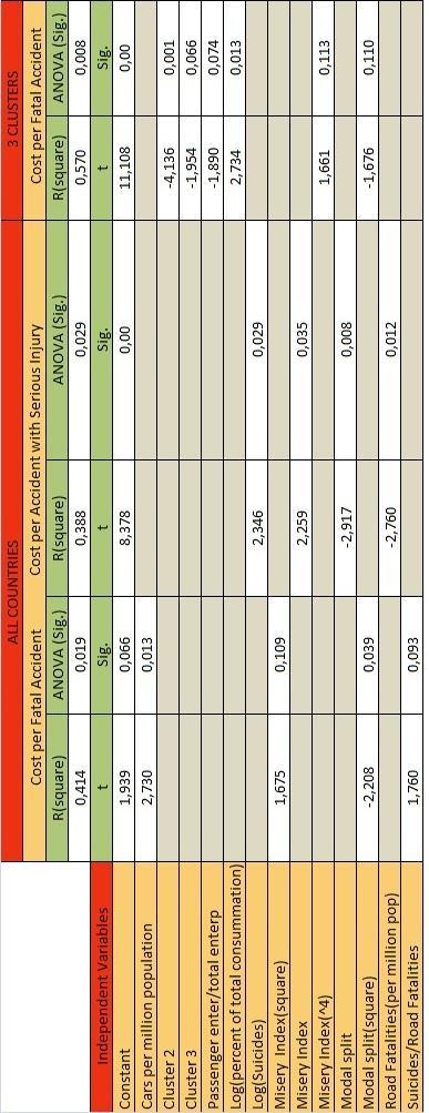 ΚΕΦΑΛΑΙΟ 6 ΣΥΜΠΕΡΑΣΜΑΤΑ Πίνακας 6.