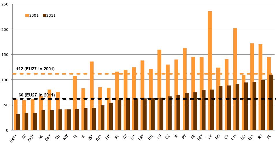 ΕΙΣΑΓΩΓΗ ΚΕΦΑΛΑΙΟ 1 δεκαετία 2011-2020, έχει χαρακτηριστεί από τον Ο.Η.Ε. ως «δεκαετία για δράσεις οδικής ασφάλειας» (Decade of action for road safety).