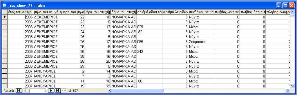 6: Διατύπωση τελικού ερωτήματος