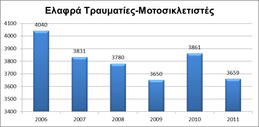 ΣΥΛΛΟΓΗ ΚΑΙ ΕΠΕΞΕΡΓΑΣΙΑ ΣΤΟΙΧΕΙΩΝ ΚΕΦΑΛΑΙΟ 4 4.