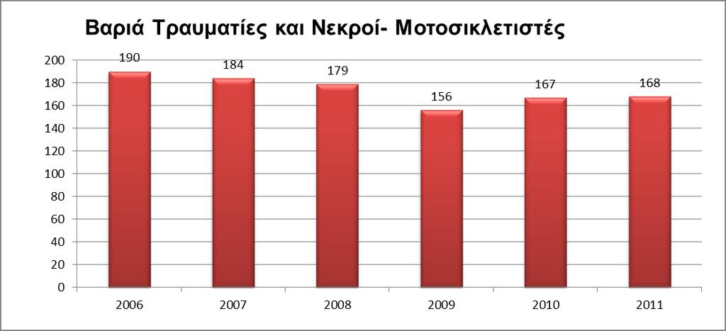 Αυτά τα στοιχεία επιτρέπουν μία πρώτη ανασκόπηση των δεδομένων και ως εκ τούτου την αναγνώριση ορισμένων φαινομένων ή τάσεων και την εξοικείωση με την τάξη μεγέθους των αριθμών.