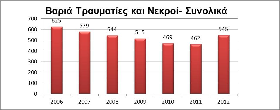ΣΥΛΛΟΓΗ ΚΑΙ ΕΠΕΞΕΡΓΑΣΙΑ ΣΤΟΙΧΕΙΩΝ