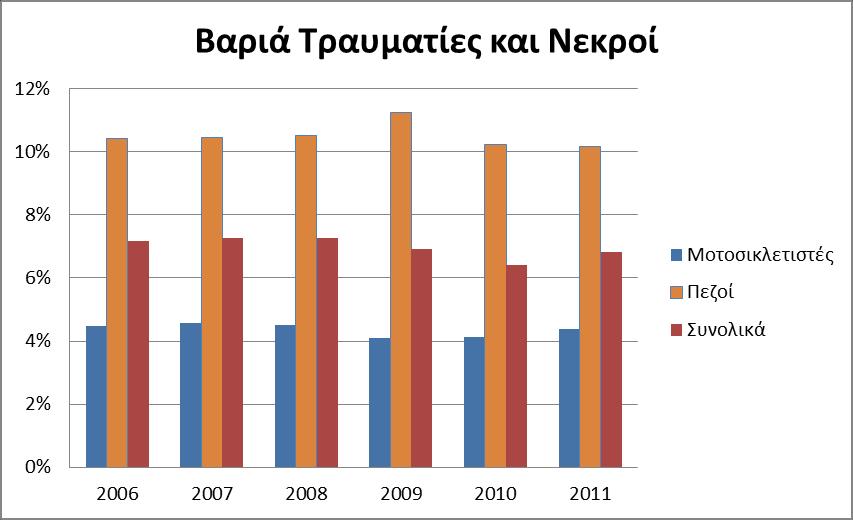 ΣΥΛΛΟΓΗ ΚΑΙ ΕΠΕΞΕΡΓΑΣΙΑ ΣΤΟΙΧΕΙΩΝ ΚΕΦΑΛΑΙΟ 4 Διάγραμμα 4.