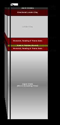 Depth [m] Grund Surce Heat Pump System The Slutin Basic Advance: