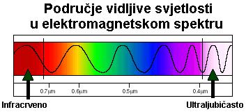 000 puta veće snage tih upozorenja
