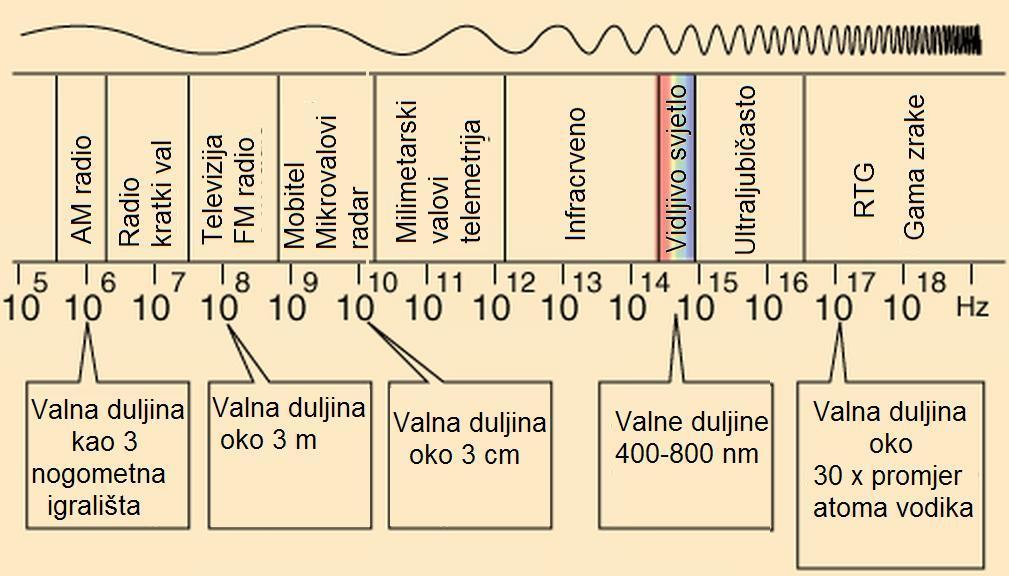 neionizirajuće ionizirajuće