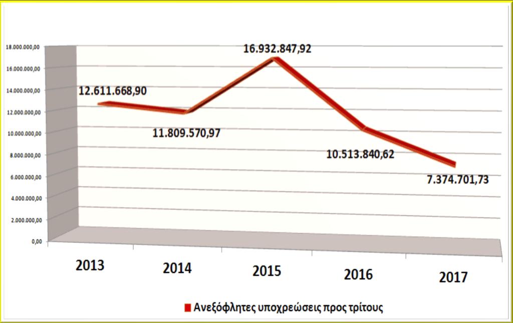 Ανεξόφλητες