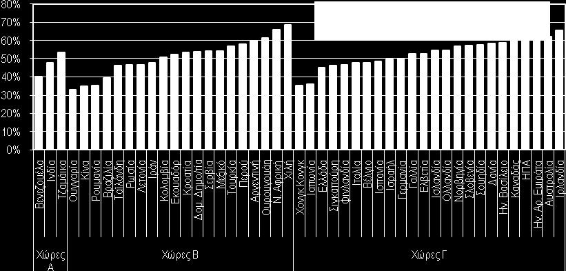 Ραπηφρξνλα, ζρεδφλ νη κηζνί επηρεηξεκαηίεο αξρηθψλ ζηαδίσλ παξαδέρνληαη πσο ηα πξντφληα ηνπο δελ παξνπζηάδνπλ θάπνηα πξσηνηππία.