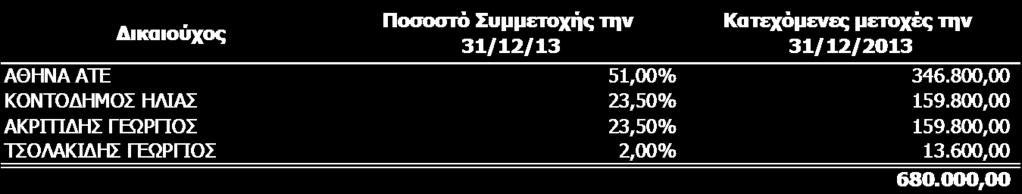 Πνζά ζε ηνπ κεξίζκαηνο αλαθνηλψλεηαη κέζσ ηνπ Ρχπνπ.