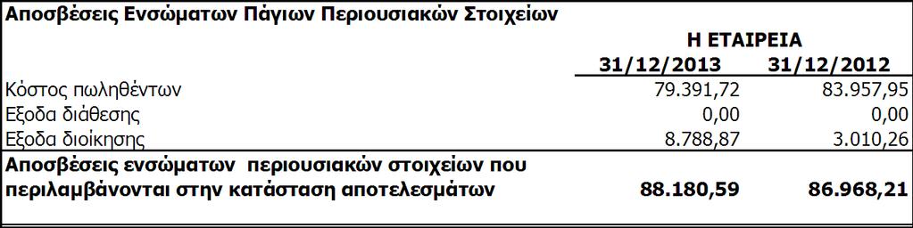 6. εκεηώζεηο επί ησλ Δηήζησλ Οηθνλνκηθώλ Θαηαζηάζεσλ 6.