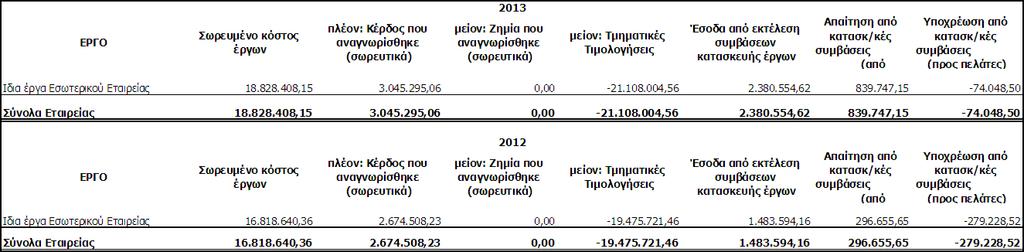 ζηνηρείσλ εηδηθά γηα πειάηεο ζχκθσλα κε ηνπο φξνπο πνπ πξνβιέπνληαη ζηα ζρεηηθά ζπκβφιαηα θαη ησλ νπνίσλ ε εθηέιεζε ζπλήζσο δηαξθεί γηα ρξνληθφ δηάζηεκα άλσ ηεο κηα