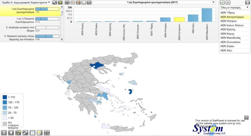 Β Παραδοτέο Τα αποτελέσματα της γραφικής απεικόνισης είναι δυνατό είτε να εξαχθούν σε μορφή