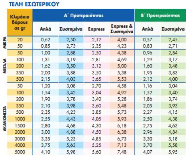 Τιμοκατάλογος Επιστολικού Ταχυδρομείου Μεγάλες αποστολές Λένορμαν 2103353581 Κρυονερίου 2108006796 Οι σημερινές τιμές είναι αυξημένες σε σχέση με τις αναγραφόμενες περίπου 25%.