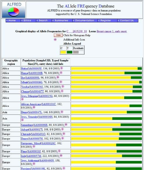 16. Στο Frequency Display Format επιλέξτε GRAPH 17.