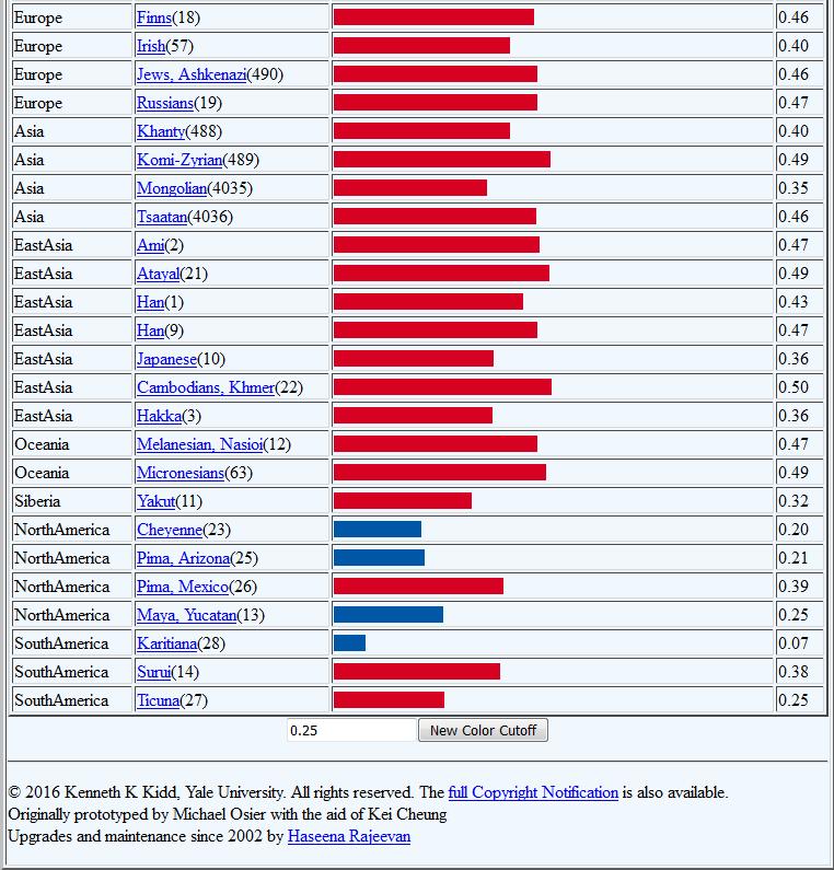 Τι είναι ετεροζυγωτία; 35.