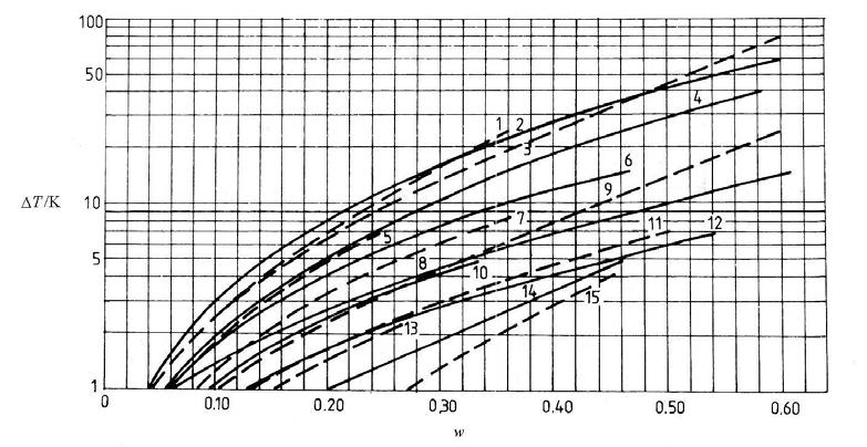 Príklady z entalpických bilancií (Steltenpohl, OCHBI) Zadanie 0 c = cn = c n + c n = 6 + 6 = 78J mol K p i i MgCl Mg Mg Cl Cl c = c M = 78 0 95. = 89.