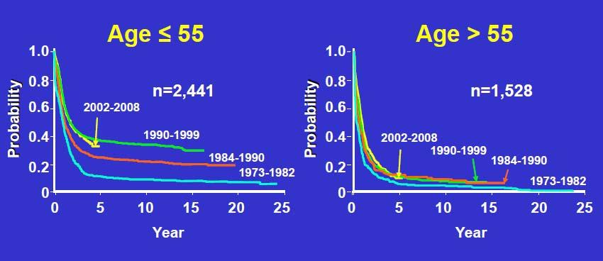 ΟΜΛ - ΓΕΝΙΚΑ > 4 δεκαετίες συνδυασμός αρασυτίνης με μία ανθρακυκλίνη