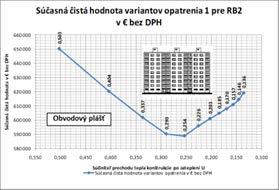 Požiadavky na tepelnú ochranu Požiadavky na tepelnú ochranu obalových konštrukcií podľa STN 73 0540-2: 2012 Nákladovo