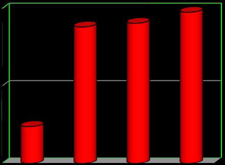 % Ασθενών Ασθενείς % Διακοπή INF μετά 3 έτη θεραπείας σε ASAS ύφεση 70 60 50 40 30 20 10 0 ASAS ύφεση n = 42 Απόσυρση