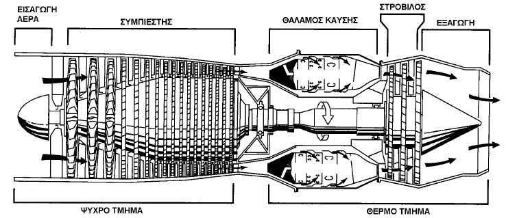 Αεριοστρόβιλος