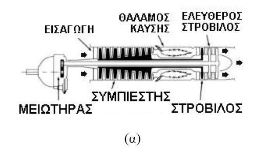 Ελικοστρόβιλος -