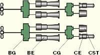 Ναυτικές μεταφορές Σύνθετο παράδειγμα : Διάταξη μονάδας BG Boost Gearbox BE