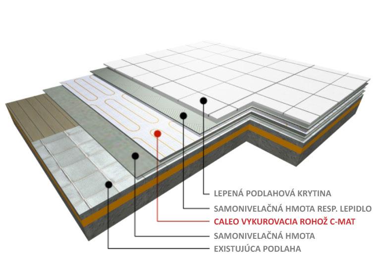 3. DREVENÁ PODLAHA: Infračervený vykurovací film hrúbky 0,388 mm sa montuje priamo pod drevenú podlahu. Skladba systému: 1. DREVENÁ PODLAHA 2. SLEPÁ PODLAHA (VOLITEĽNE) 3. PAROZÁBRANA hr. 0,09 mm 4.
