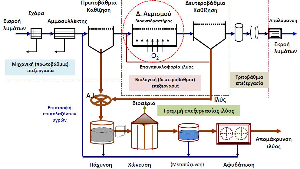 Σχήμα 2.4.