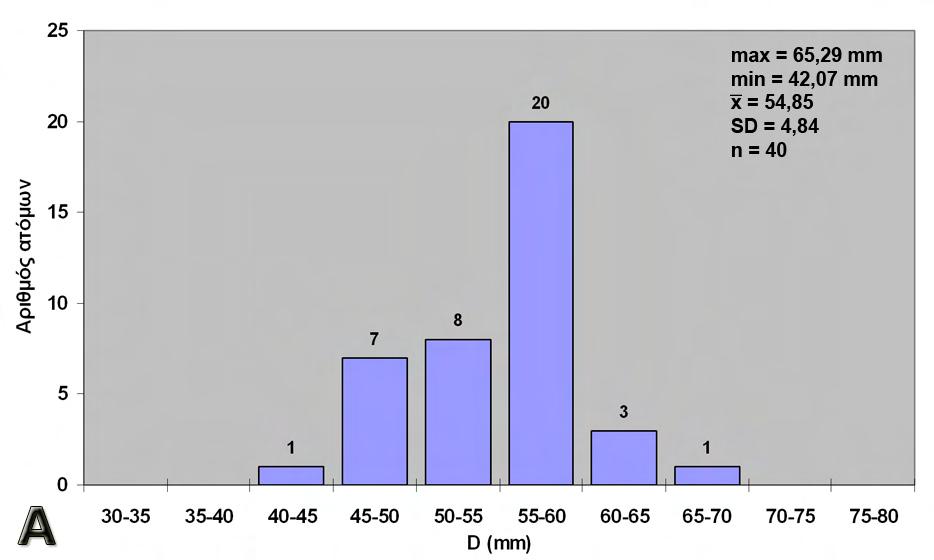 3. Αποτελέσματα 42 Εικόνα 3.7.