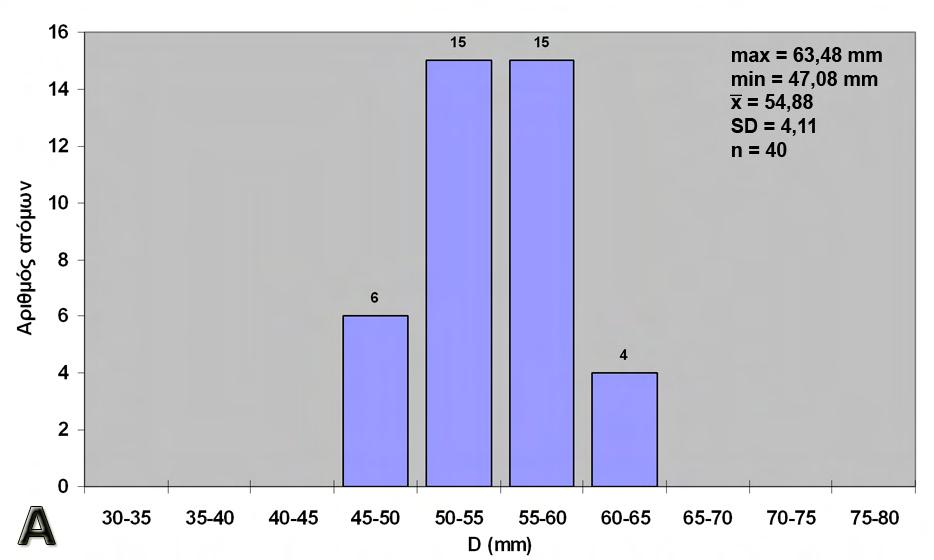 3. Αποτελέσματα 43 Εικόνα 3.8.