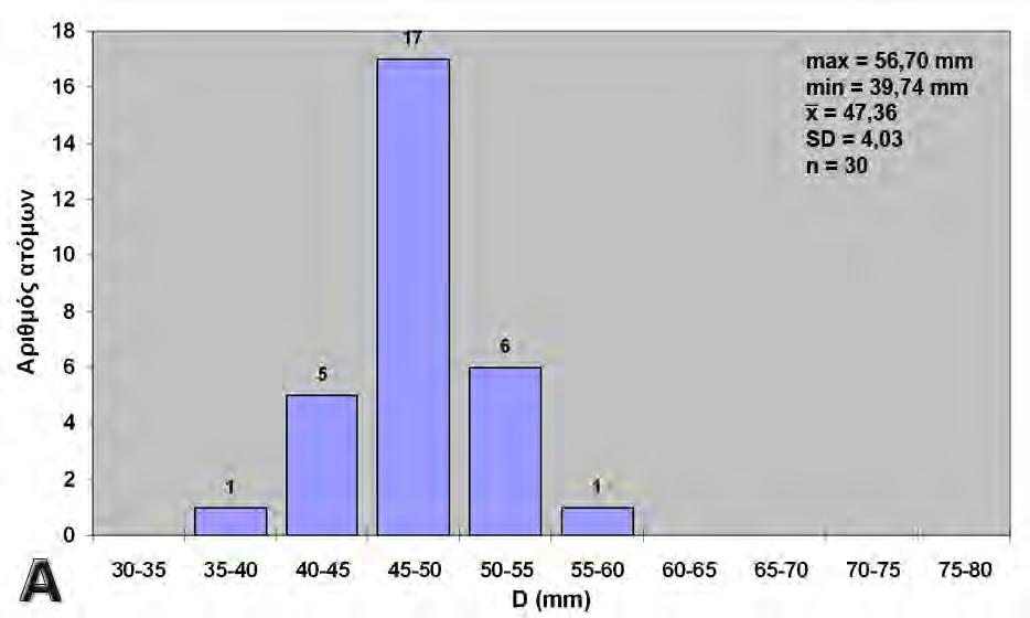 3. Αποτελέσματα 44 Εικόνα 3.9.