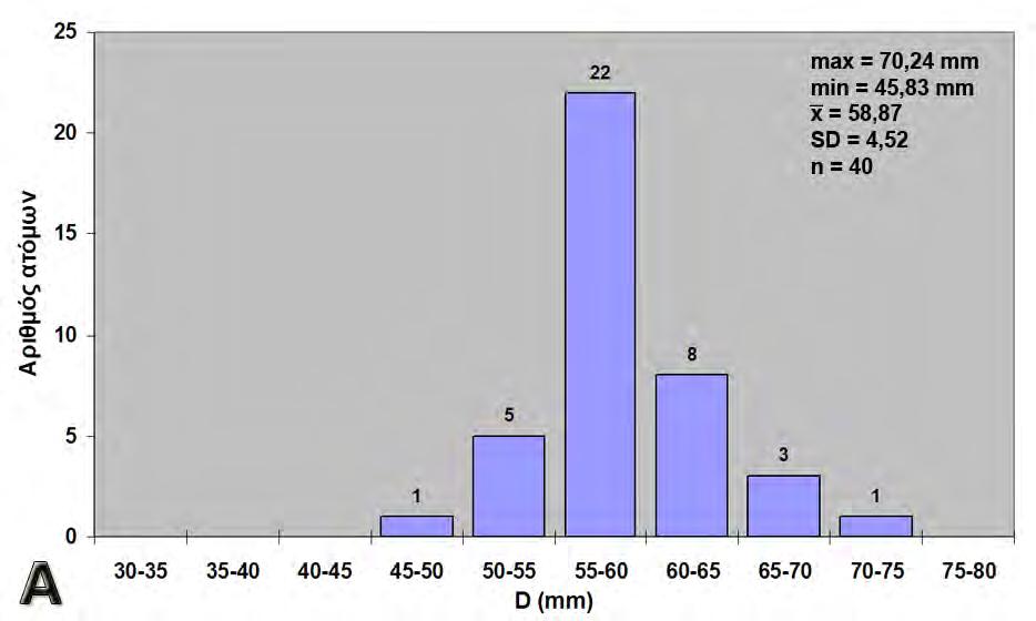 3. Αποτελέσματα 47 Εικόνα 3.12.