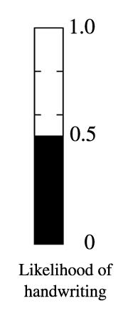 6 Relationship between the window interval d and number of correctly distinguished characters. 5 η β SDLFD 0.