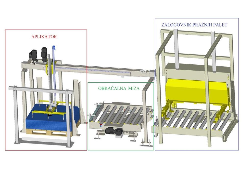 3 Projekt Kot eden izmed projektov pri katerem sem sodeloval in katerega bom opisal je stroj, ki avtomatizira delovanje v industriji.