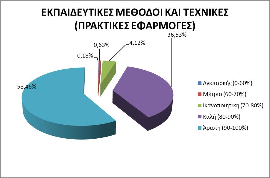 Γράφημα 10.