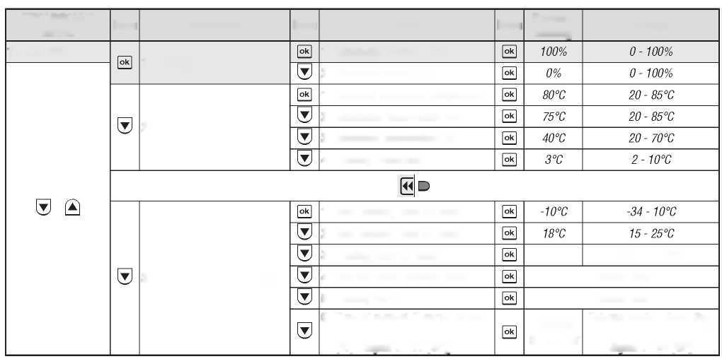 Regulácia užitočnej energie v režime vykurovania (charakteristika rozsahu) Postup je nasledujúci: - Otvorte Technickú ponuku (prečítajte si časť 52).