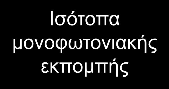 Άλλη τεχνολογία ανίχνευσης