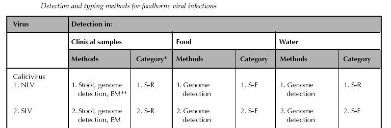 * Category of laboratory: R = routine; S-R is routinely available in specialised laboratories; S-E = experimentally available in specialised