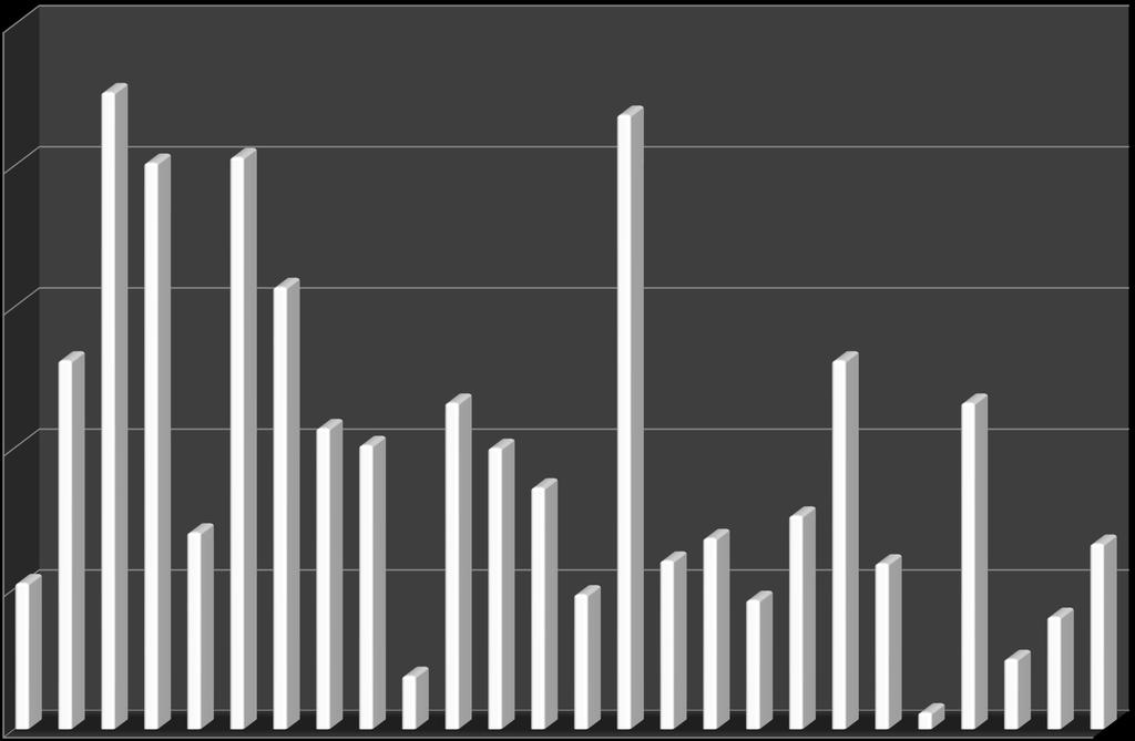 5/2012 8/2012 11/2012 2/2013 5/2013 8/2013 11/2013 2/2014