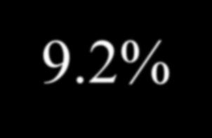 2%