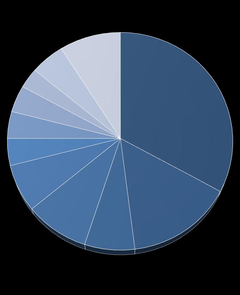 Congenital heart diseases in the elderly: