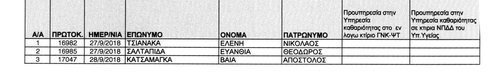 ανεξάρτητα από το Ν.Π.Δ.Δ. που εργάστηκαν ή εργάζονται, αρκεί που ήταν του Υπουργείου Υγείας και είχαν τη μεγαλύτερη προϋπηρεσία στην παροχή υπηρεσιών καθαριότητας γενικά.