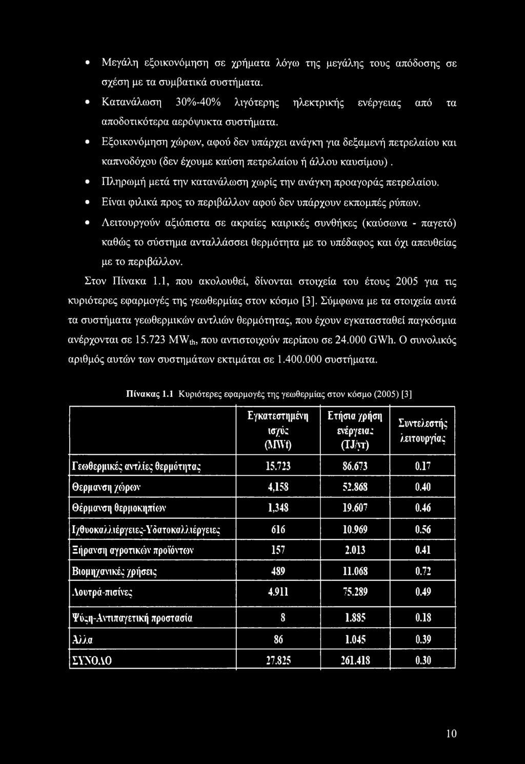 Είναι φιλικά προς το περιβάλλον αφού δεν υπάρχουν εκπομπές ρύπων.