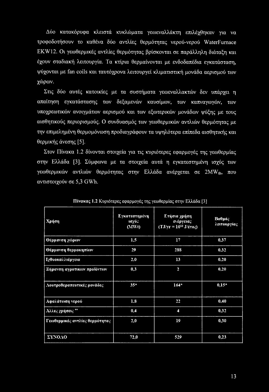 Τα κτίρια θερμαίνονται με ενδοδαπέδια εγκατάσταση, ψύχονται με fan coils και ταυτόχρονα λειτουργεί κλιματιστική μονάδα αερισμού των χώρων.